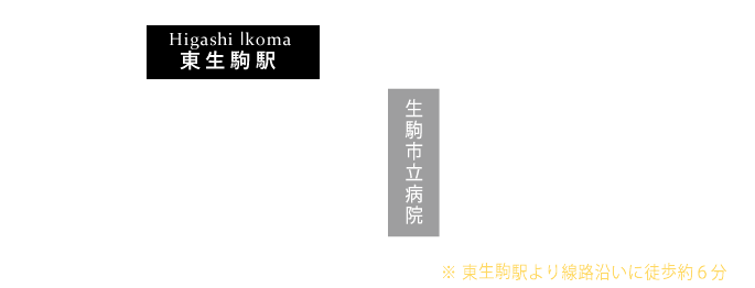 東生駒リンパマッサージ波の音